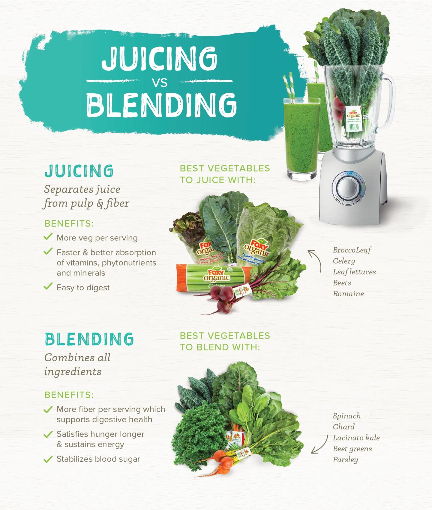 Juicing VS Blending Foxy Fresh Produce